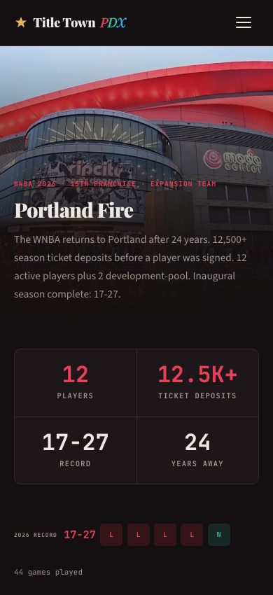 The Portland Fire hub on Title Town PDX on a phone, with the inaugural season closed out and the final record shown