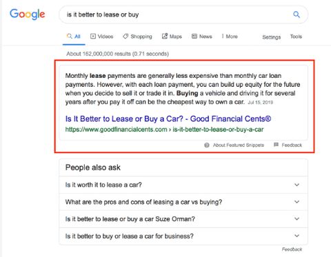 Google results for 'is it better to lease or buy' with a featured snippet boxed in red: one paragraph quoted from a single personal finance site, with its link underneath, above People Also Ask questions.