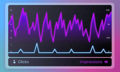 Illustrated line chart: a tall, jagged purple line labeled Impressions above a nearly flat blue line labeled Clicks.